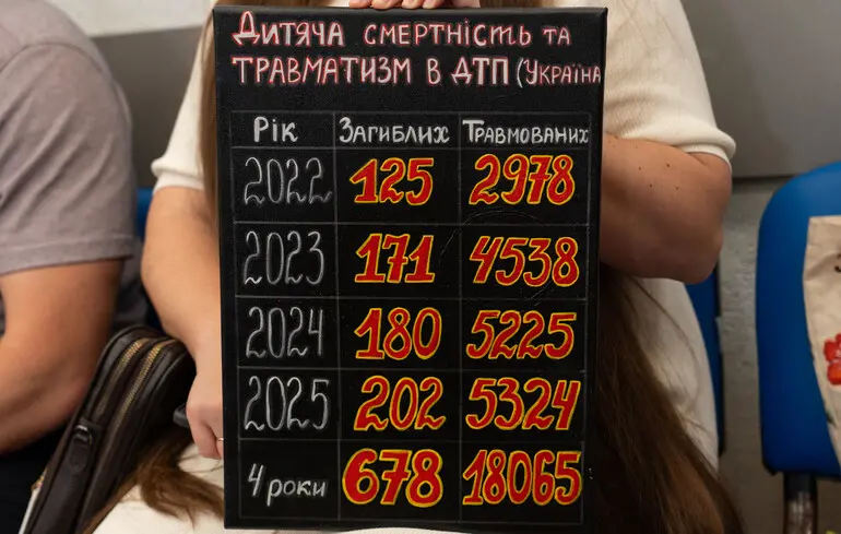 Майже 32 тисячі травмованих: в Україні б'ють на сполох через масштаби ДТП