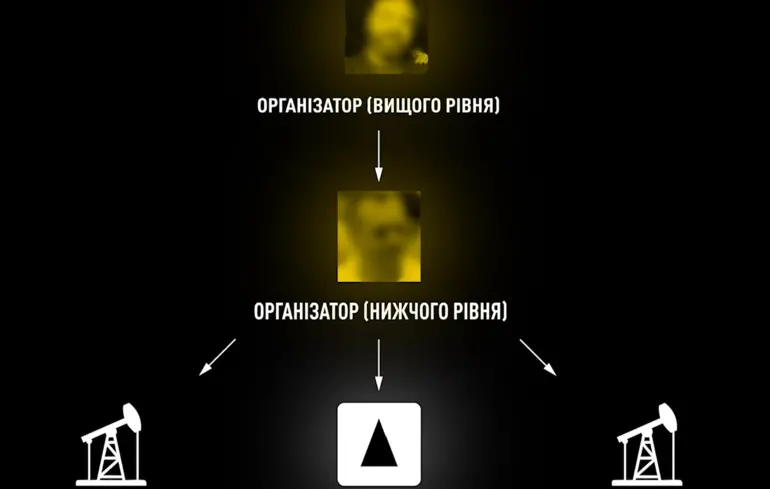 Вкрали 100 тисяч тонн нафтопродуктів «Укрнафты» і реалізували: НАБУ показали листування учасників злочинної схеми