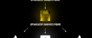 Украли 100 тысяч тонн нефтепродуктов «Укрнафты» и реализовали: НАБУ обнародовало переписку участников преступной схемы