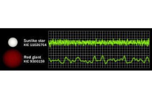Телескоп Kepler зафиксировал тысячу «звездотрясений»