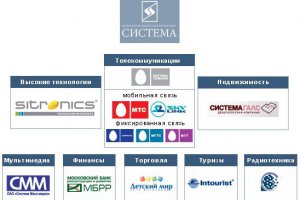 Джерело: Проект ЕСК планується реалізувати за допомогою російської АФК «Система»