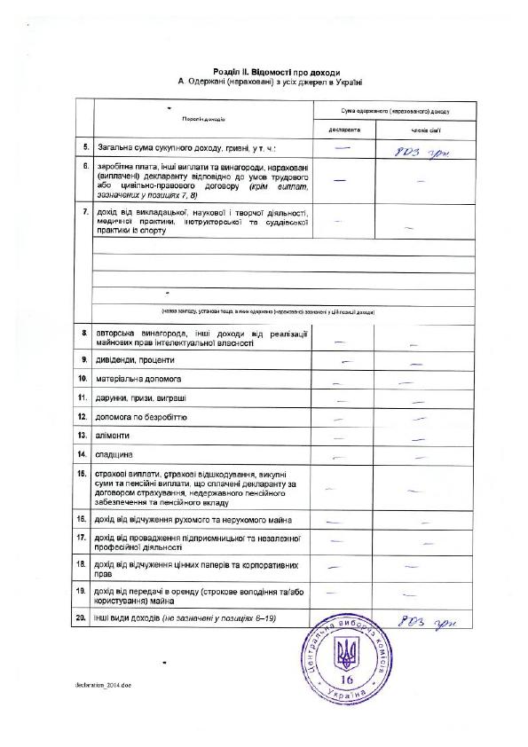 Декларация Яроша