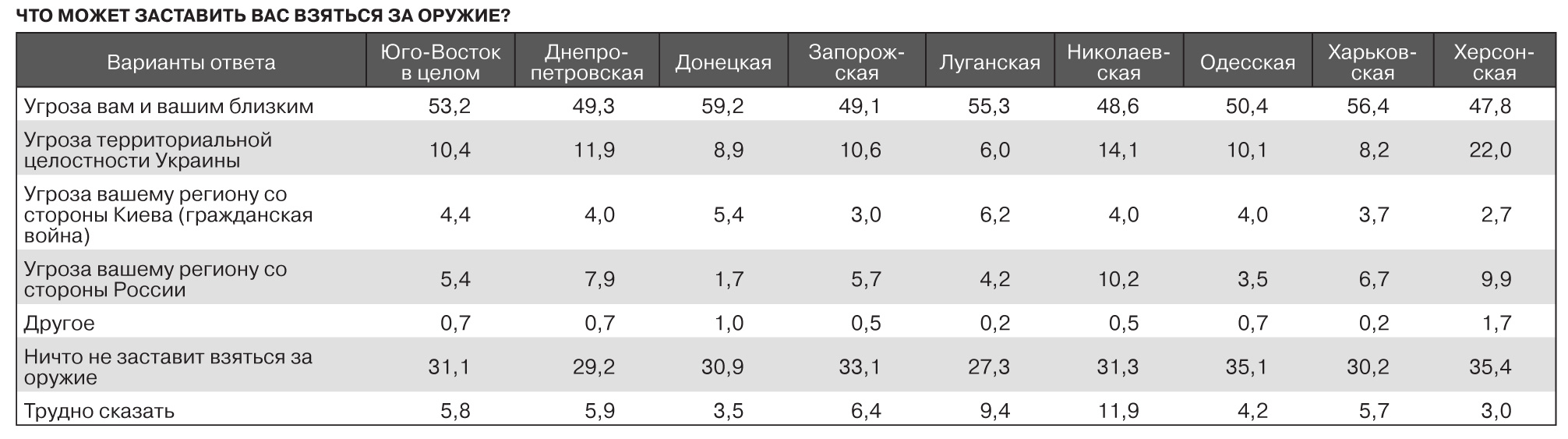 Юго-Восток: ветвь древа нашего - ZN.ua