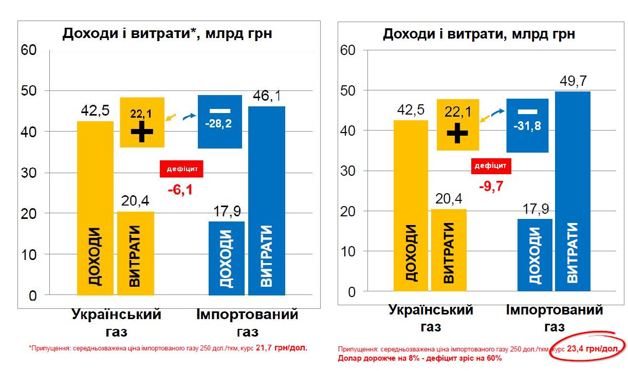 Расчеты дефицита 