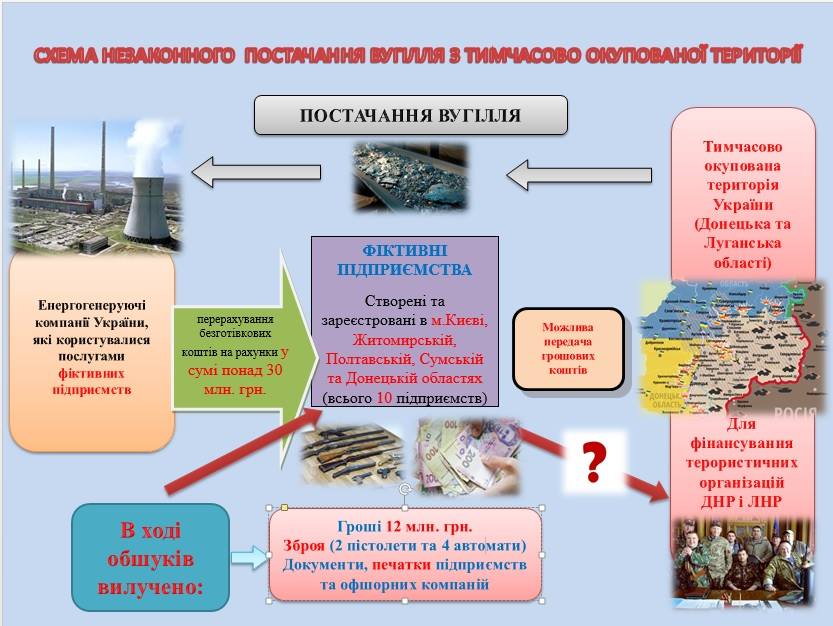 Схема незаконных поставок угля Схема незаконных поставок угля