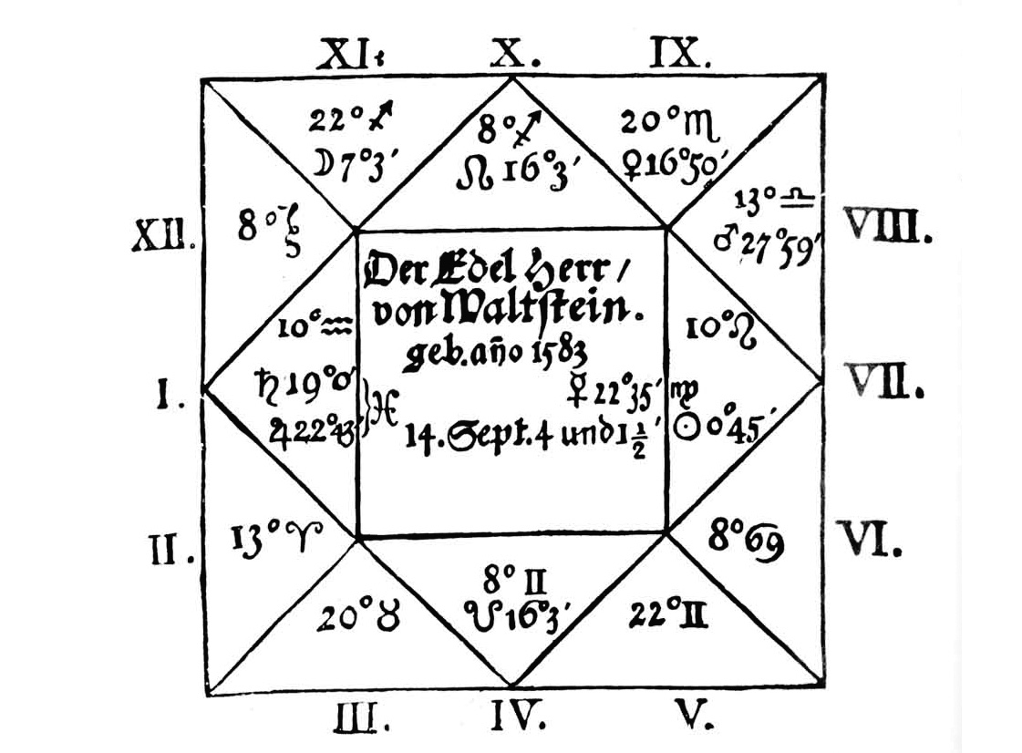Гороскоп капітана Валленштейна,
складений Йоганном Кеплером
