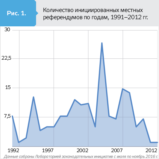 Реферат: Поняття про референдум Види референдума