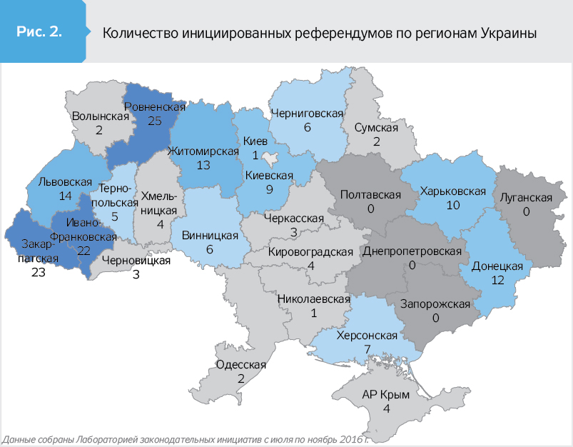 Реферат: Поняття про референдум Види референдума