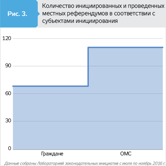 Реферат: Поняття про референдум Види референдума