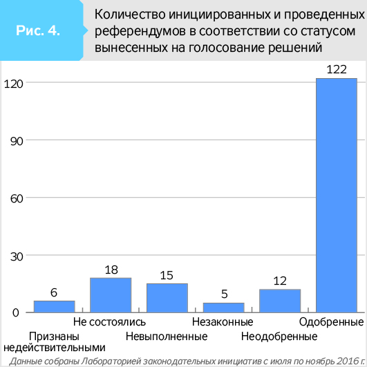 Реферат: Поняття про референдум Види референдума