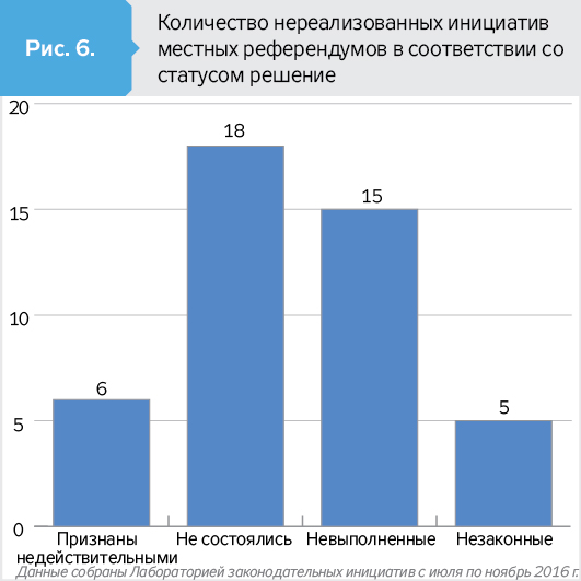 Реферат: Поняття про референдум Види референдума