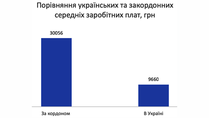 Данные VoxUkraine