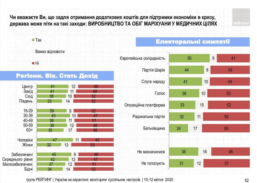 Секс знакомства в Украине