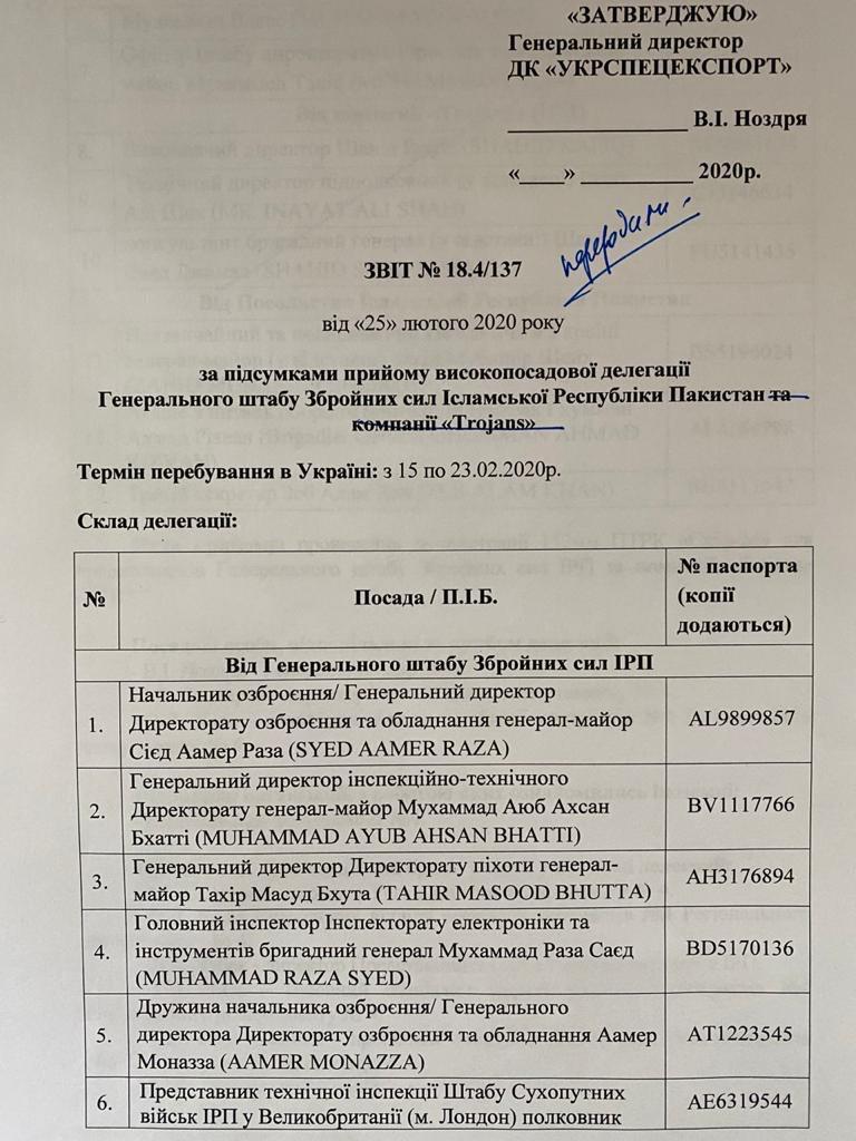 Копія звіту Копія звіту