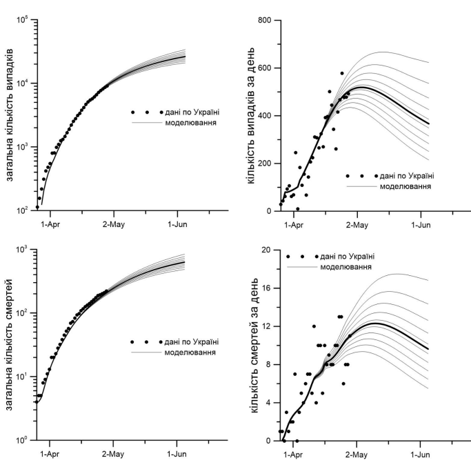 Прогноз украинских ученых Прогноз украинских ученых
