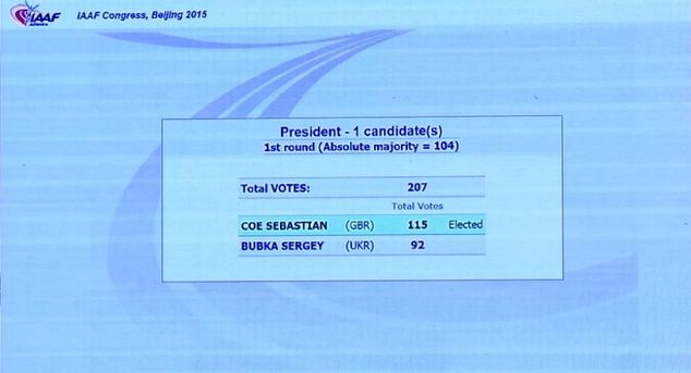 Результати виборів Результати виборів