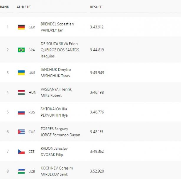 Результати Янчука и Міщука Результати Янчука и Міщука