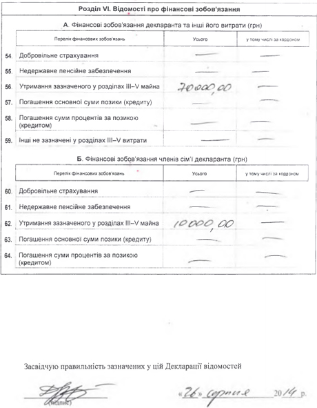 Декларація Демчишина, опублікована на сайті міністерства Декларація Демчишина, опублікована на сайті міністерства