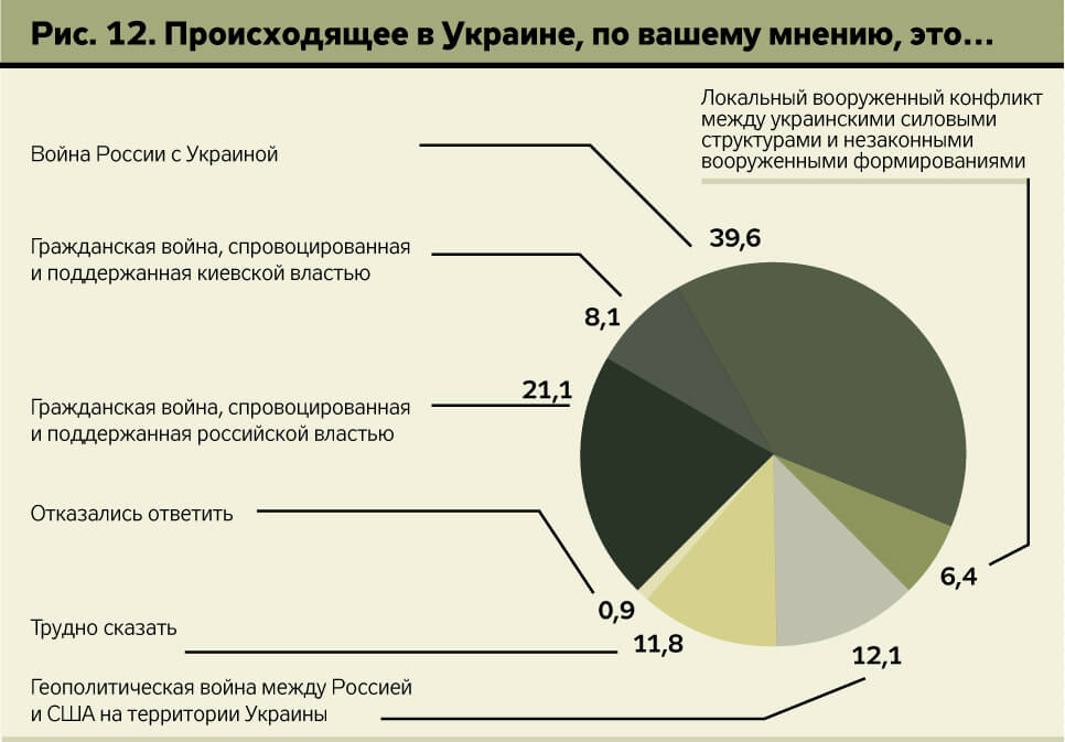 Українці дали оцінку тому, що відбувається в Україні.