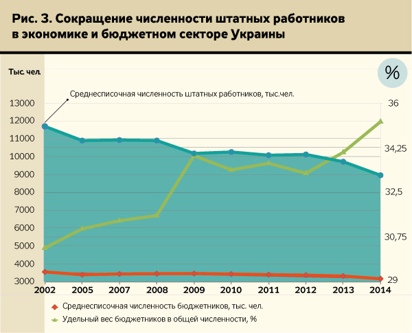 Индексация зарплаты в 2024 году: руководство для бюджетных и коммерческих организаций