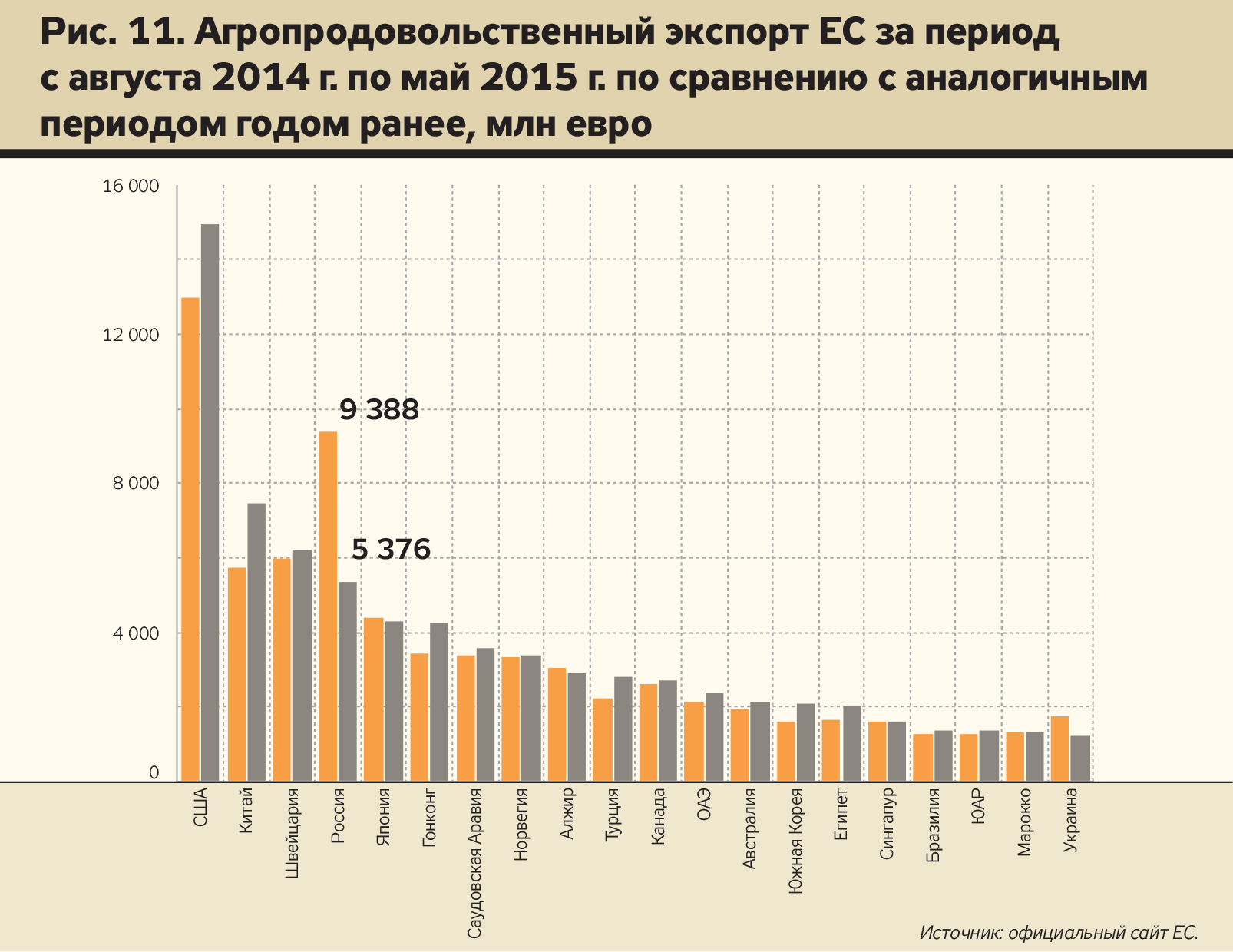 Похищение Европы - ZN.ua