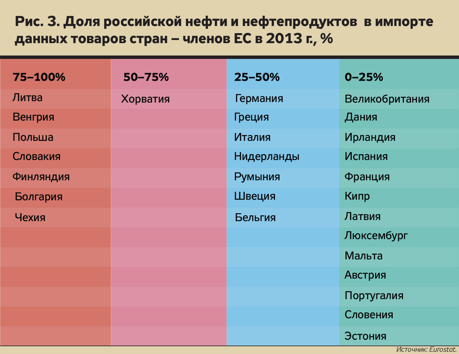 Страна зависеть. Доля российского газа в Литве. Доля импорта российского газа в Польше.