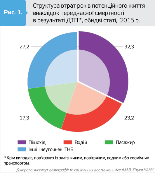 Страны с самым большим количеством смертей в дтп