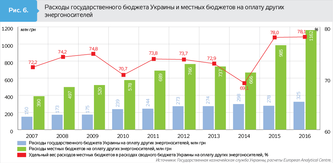 Акциз бюджет. Поступление акцизов в бюджет. Поступления в бюджет от экспорта. Акциз на энергоносители. Бюджет Украины на 2015.