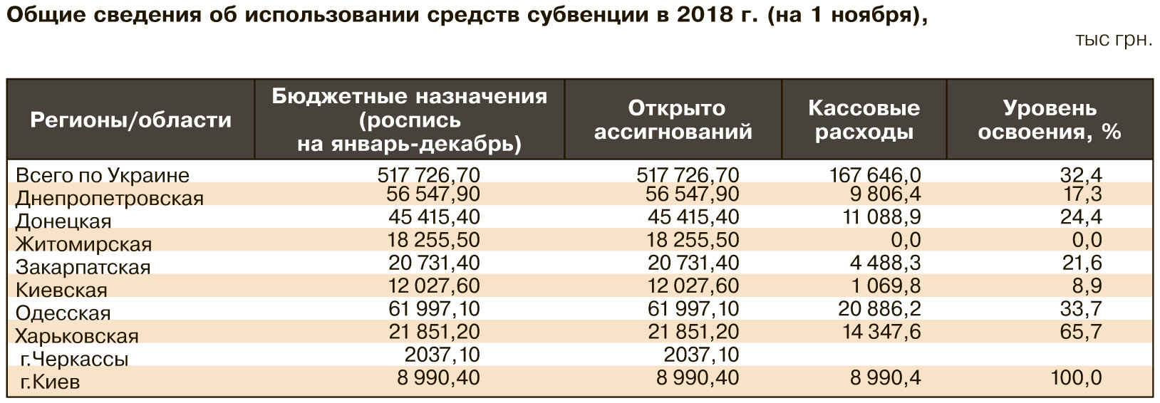 Как детям-сиротам получить квартиры от государства?