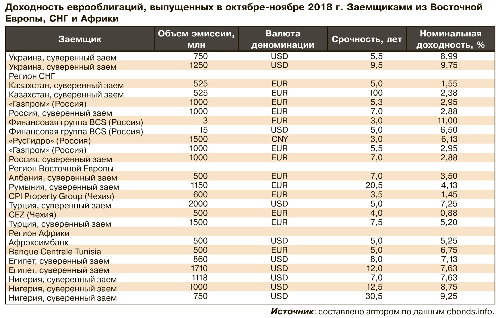 Как Купить Еврооблигации Физическому Лицу