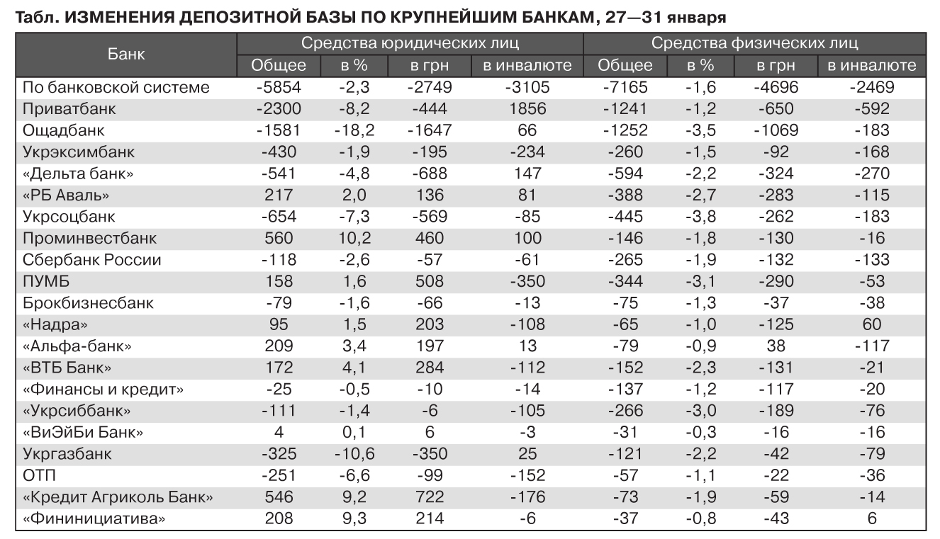 Курс нацбанка рб на сегодня. Ощадбанк депозиты проценты. Ощадбанк депозиты процентные ставки. Депозит банка национальный банк Украины. ПРИВАТБАНК процент депозита в долларах по годам.