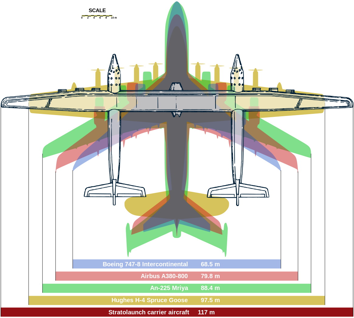 Roc більше інших літаків, таких, як 747-8, Airbus A-380-800, або ж Хьюз H-4 Геркулес