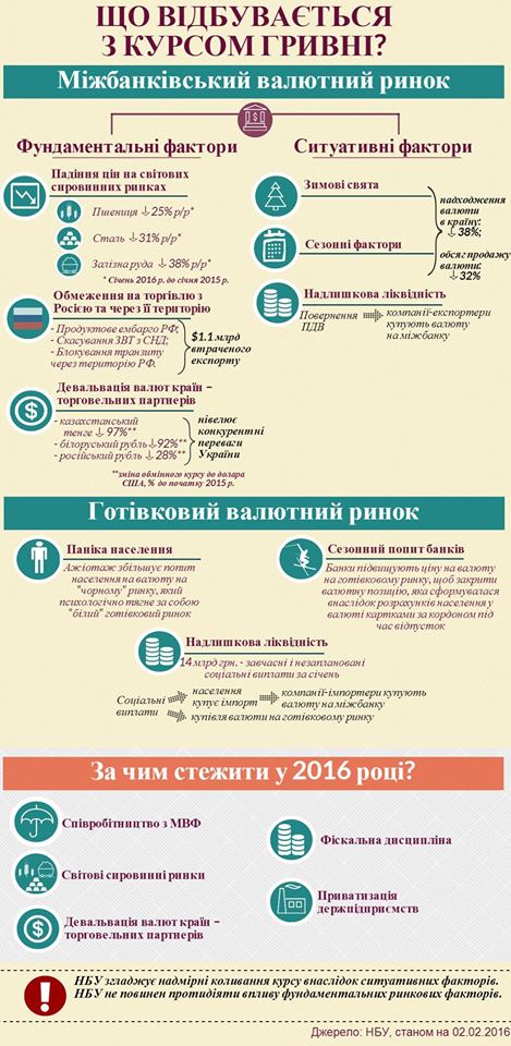 На курс гривни сейчас влияют фундаментальные факторы