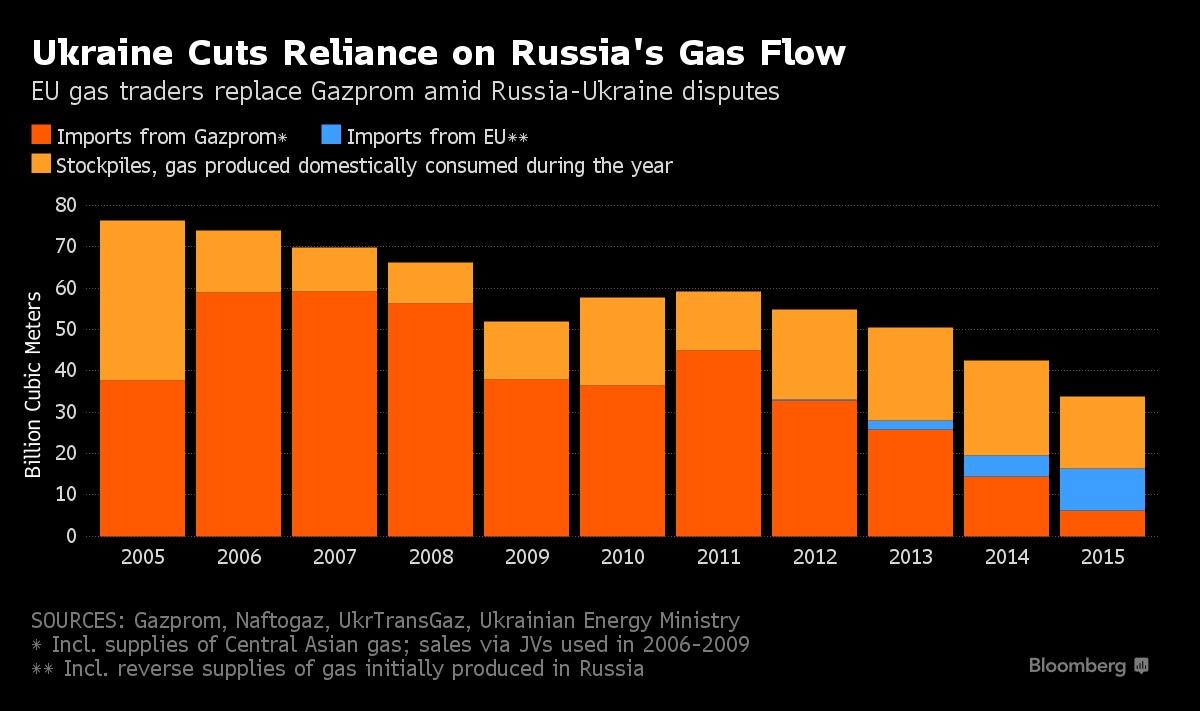 Поставки Поставки