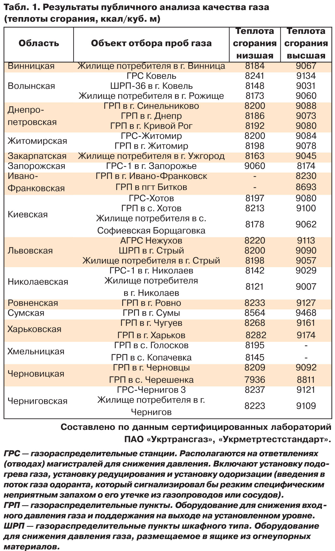 Почему качество газа у соседей разное - ZN.ua