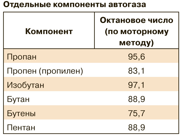 Что такое октановое число