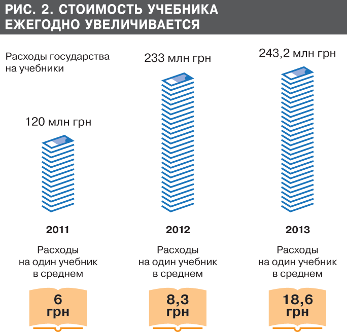 Финансирование украины