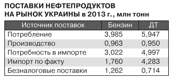 Потребление горючего в Украине растет: эксперт объяснил, что это значит. Читайте на гостиница-пирамида.рф