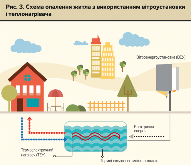 Откуда вода в доме 1 класс. Вода поступает в дом. Схема поступления воды в дом. Откуда поступает вода в дом. Схема попадания воды в дом.