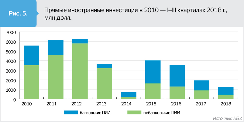 Прямые иностранные инвестиции. Прямые инвестиции в Канаду. Инвестиции в Канадские предприятия. Источники инвестиций в Канаду. Налог с иностранных инвестиций.