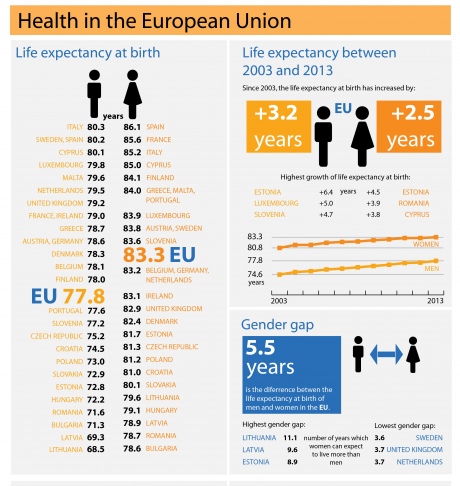 Статистика від Євростату