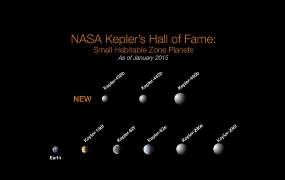 Топ-список планет, открытых телескопом Кеплера
