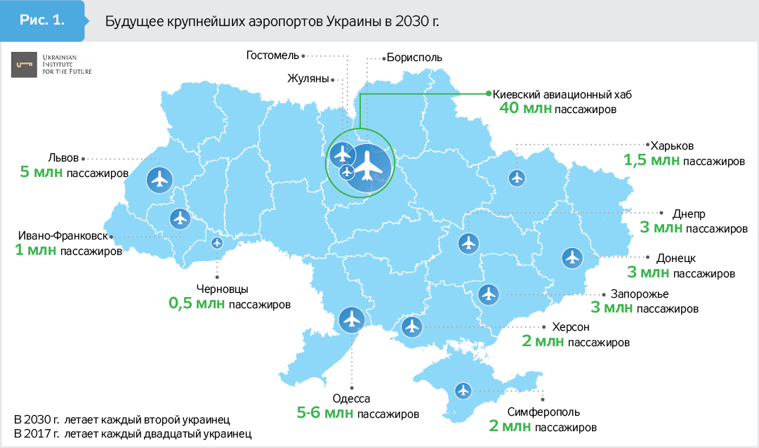 В каких городах украины есть аэропорт