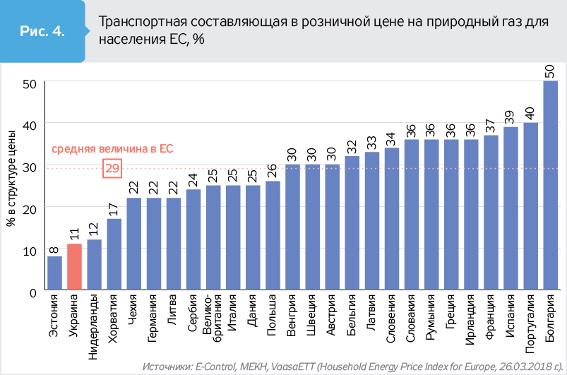 Сколько газа в украине. Стоимость газа в странах. Стоимость газа по странам. Таблица стоимости газа для населения. Стоимость газа для населения по годам.