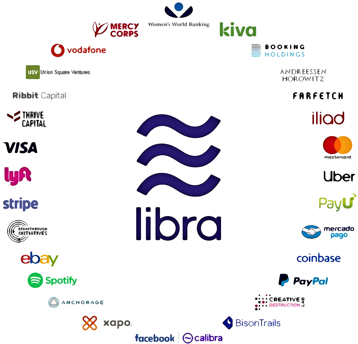 libra