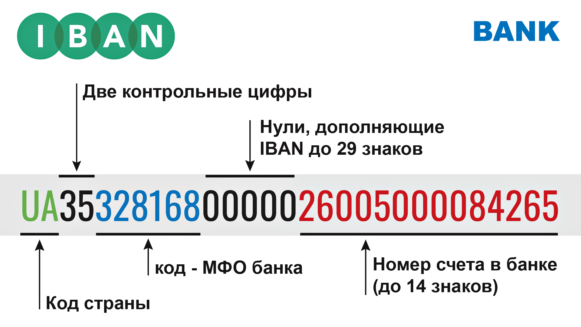 Банки  переводят счета клиентов на международные номера  ZN.ua