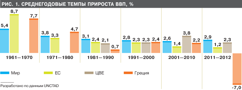 Реферат: Інтеграція України до ЄС