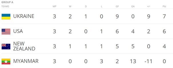 Турнірна таблиця Турнірна таблиця