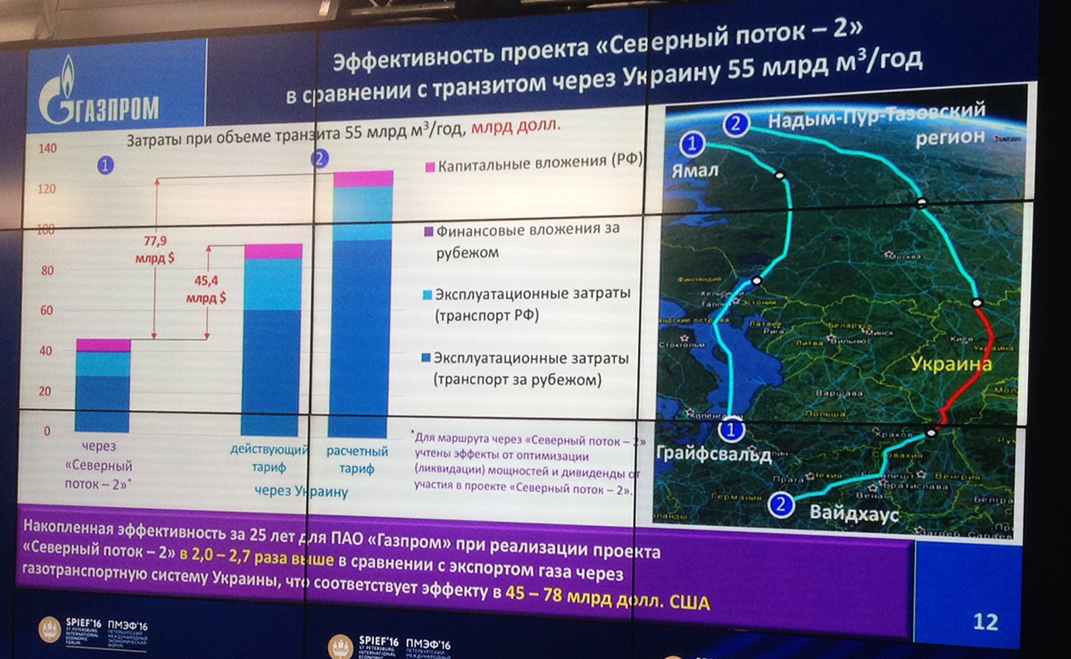 Презентація «Газпрому» на ПМЕФ по газопроводу «Північний потік—2»
