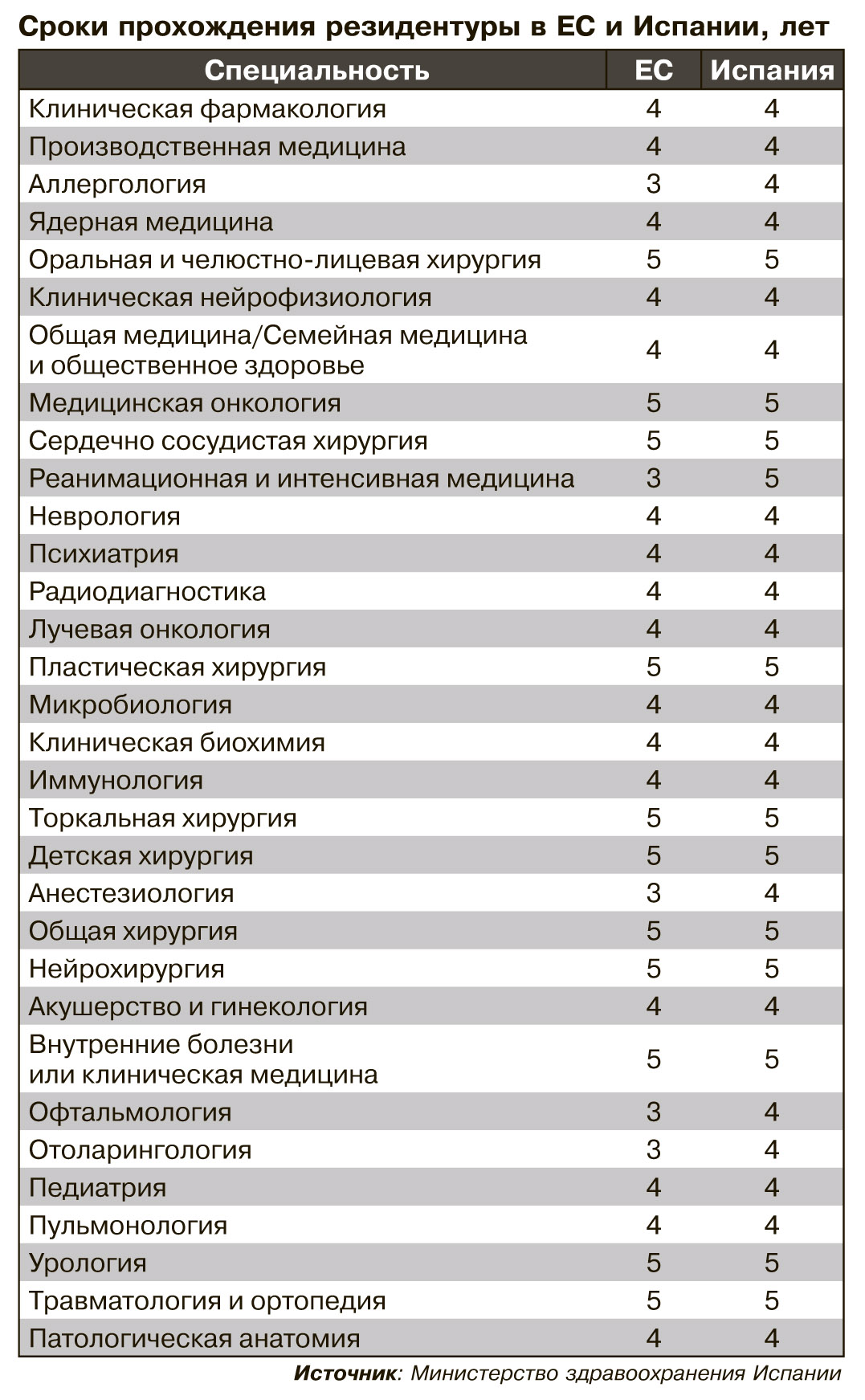 Сколько лет нужно учиться? | Рынок труда в России онлайн